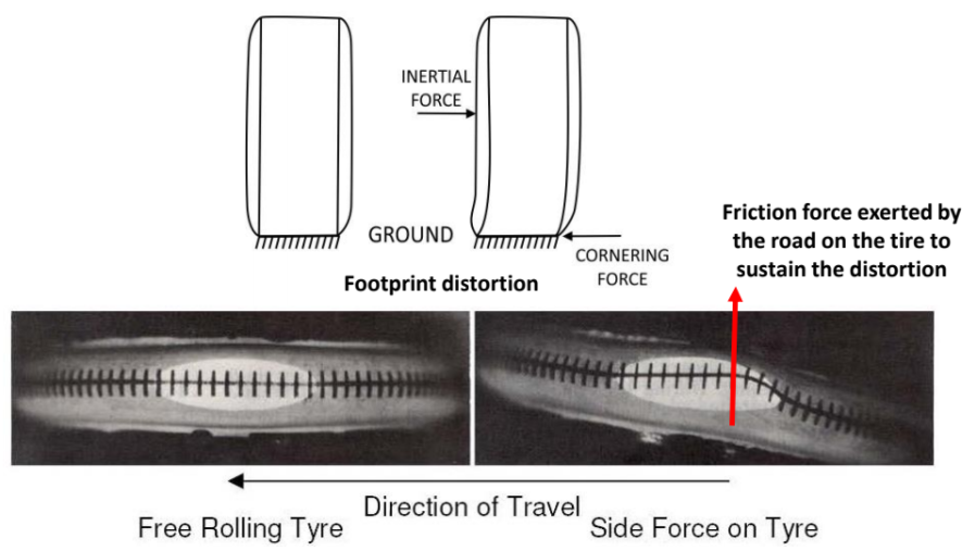 Lateral Brush Tire Model SkillLync